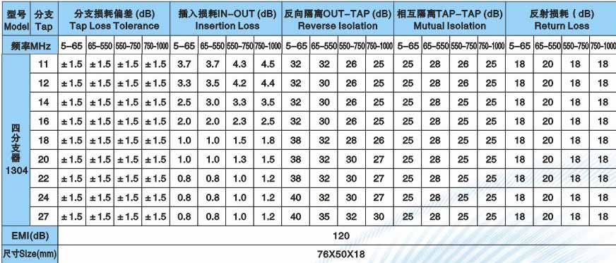 有线电视分支器 