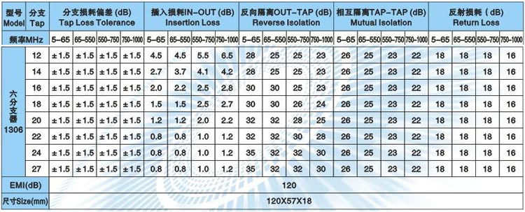 分支器