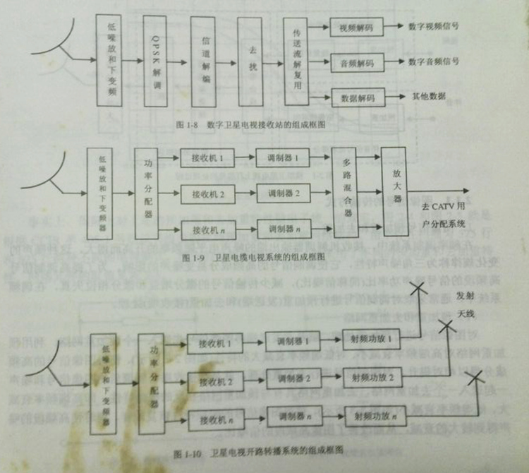 卫星接收站