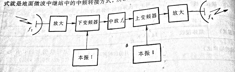 星载转发器原理图