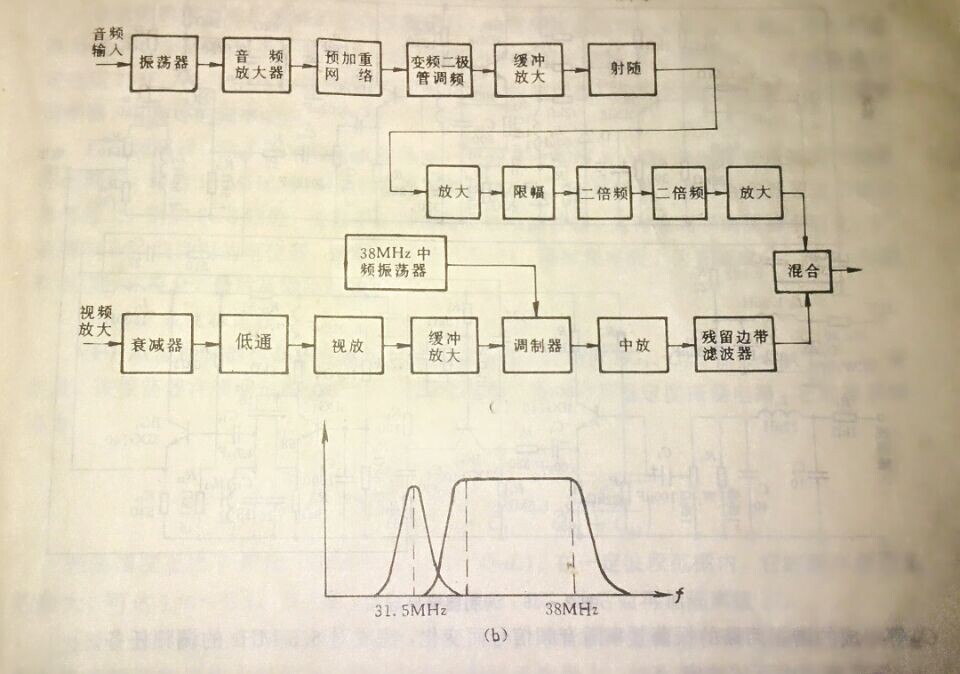 中频调制器原理图-广州鼎铭视讯