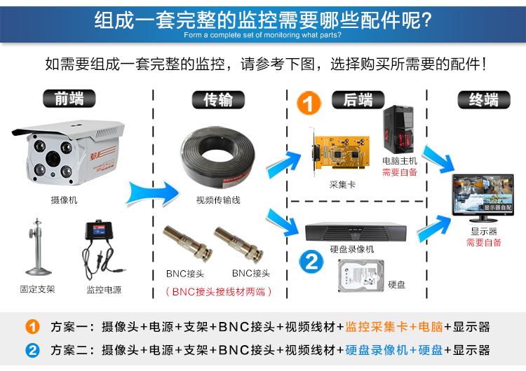 监控系统