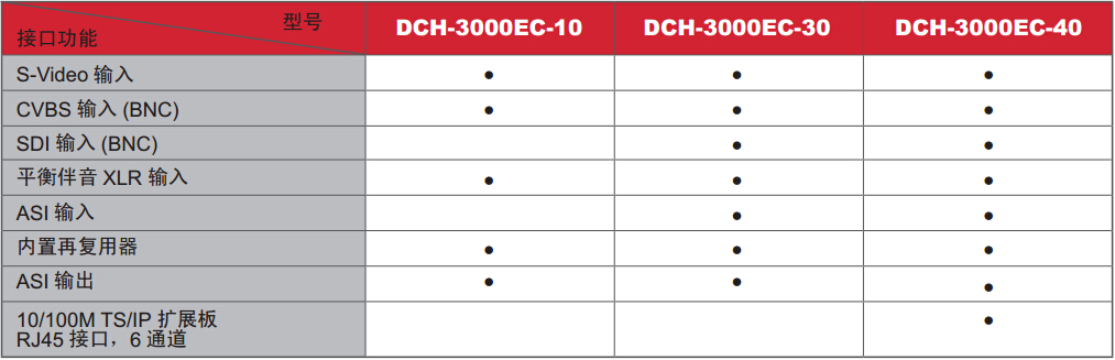 DCH-3000EC