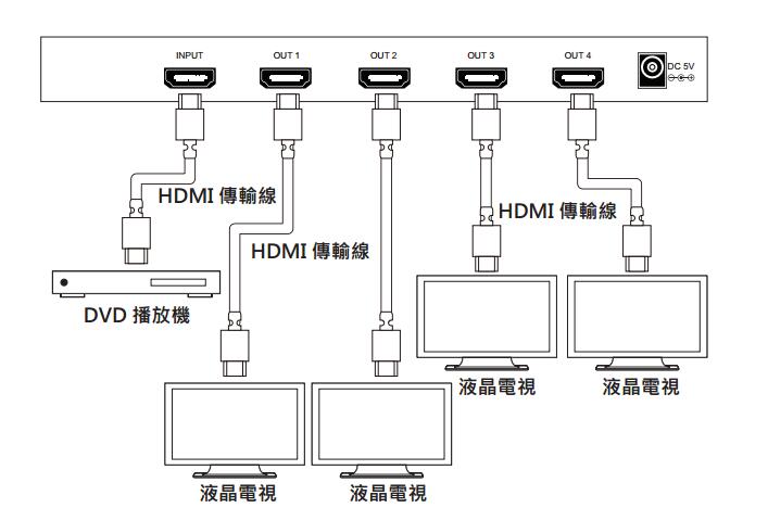 HDMI分配器应用图