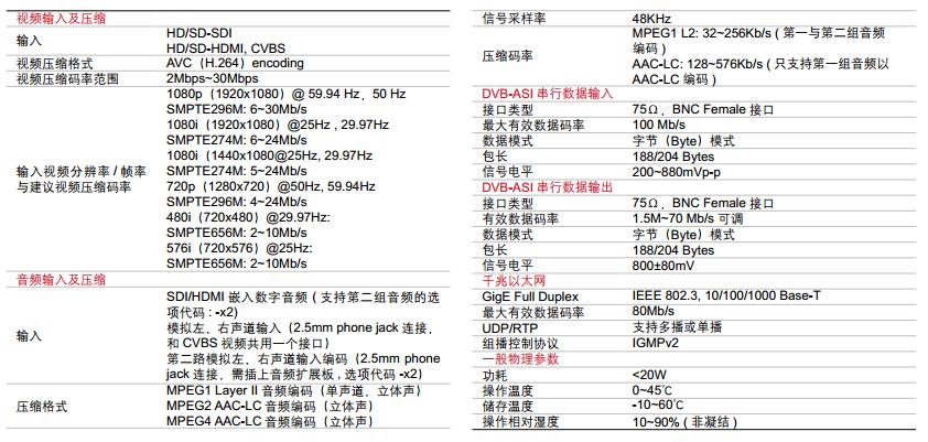 DMM-1520EC