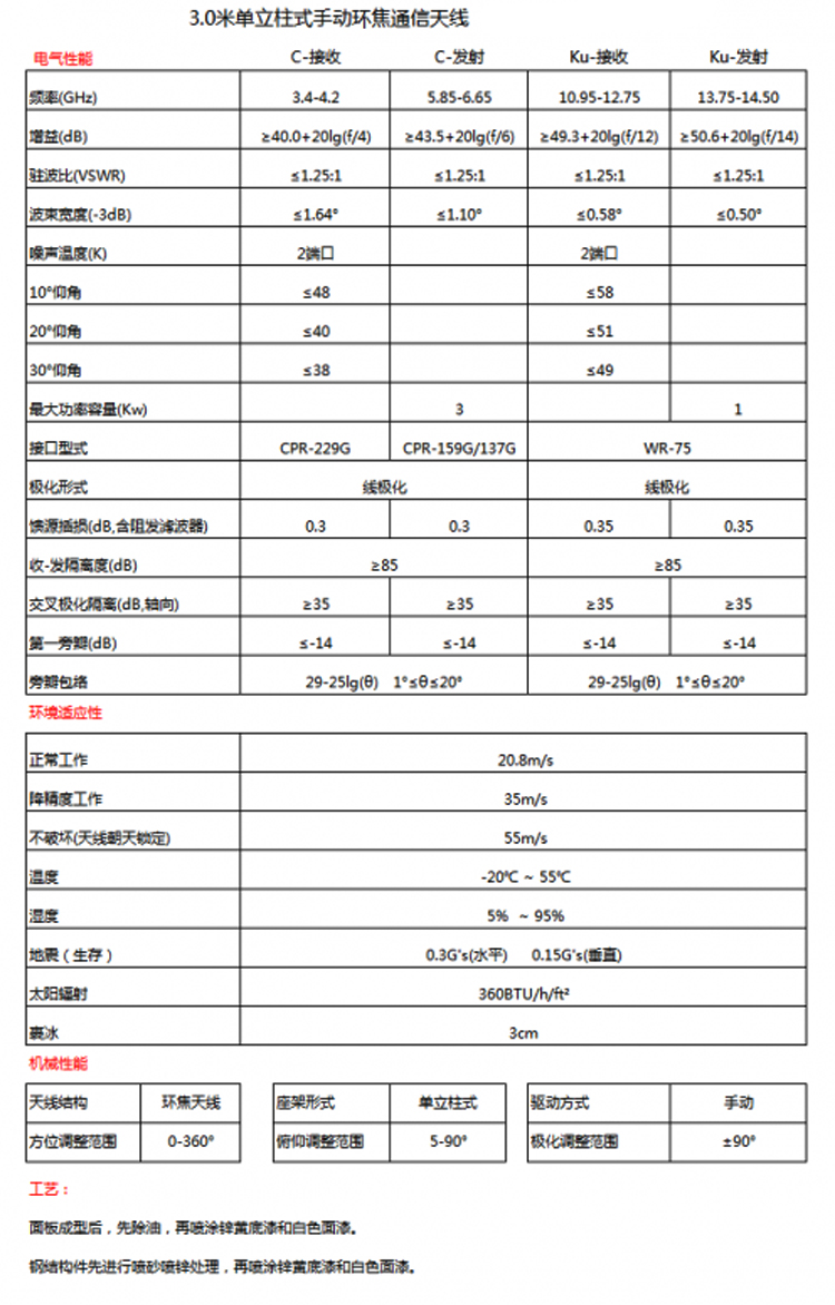 3米环焦天线 3米环焦天线