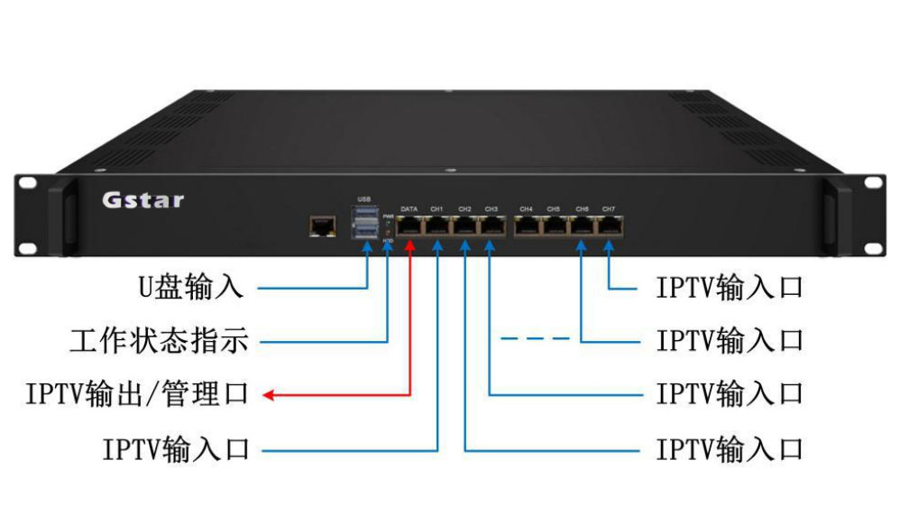 高清IPTV网关