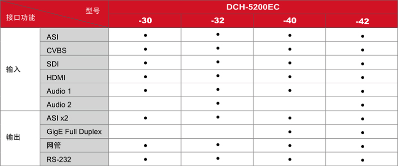 5200EC编码器