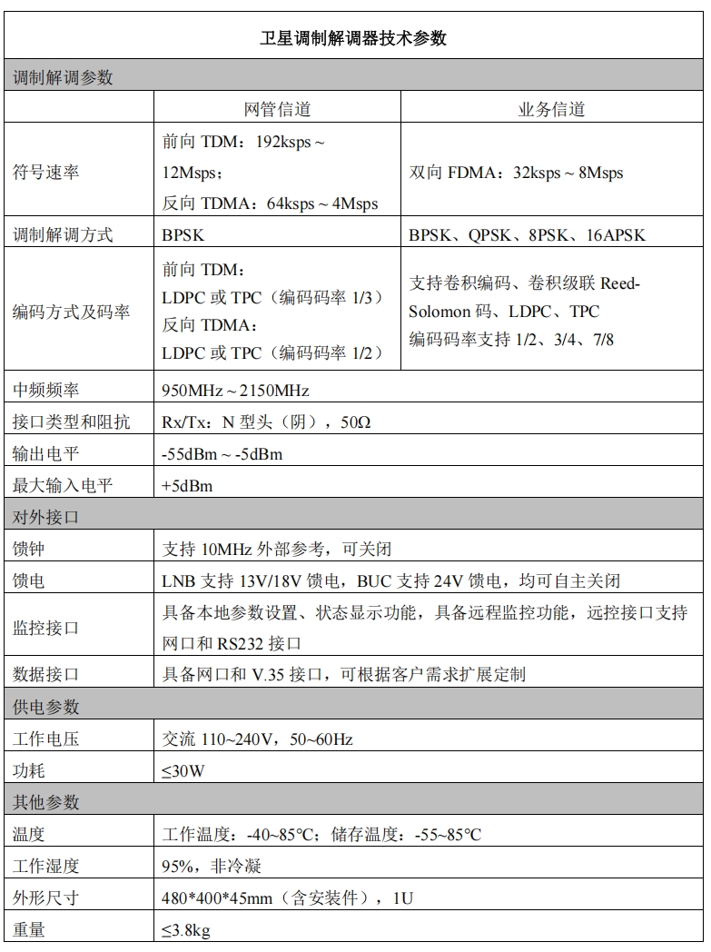 卫星调制解调器