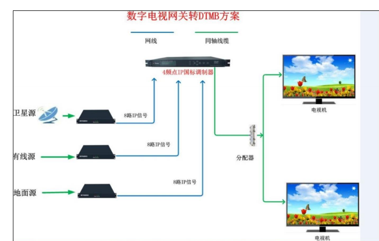中九网关